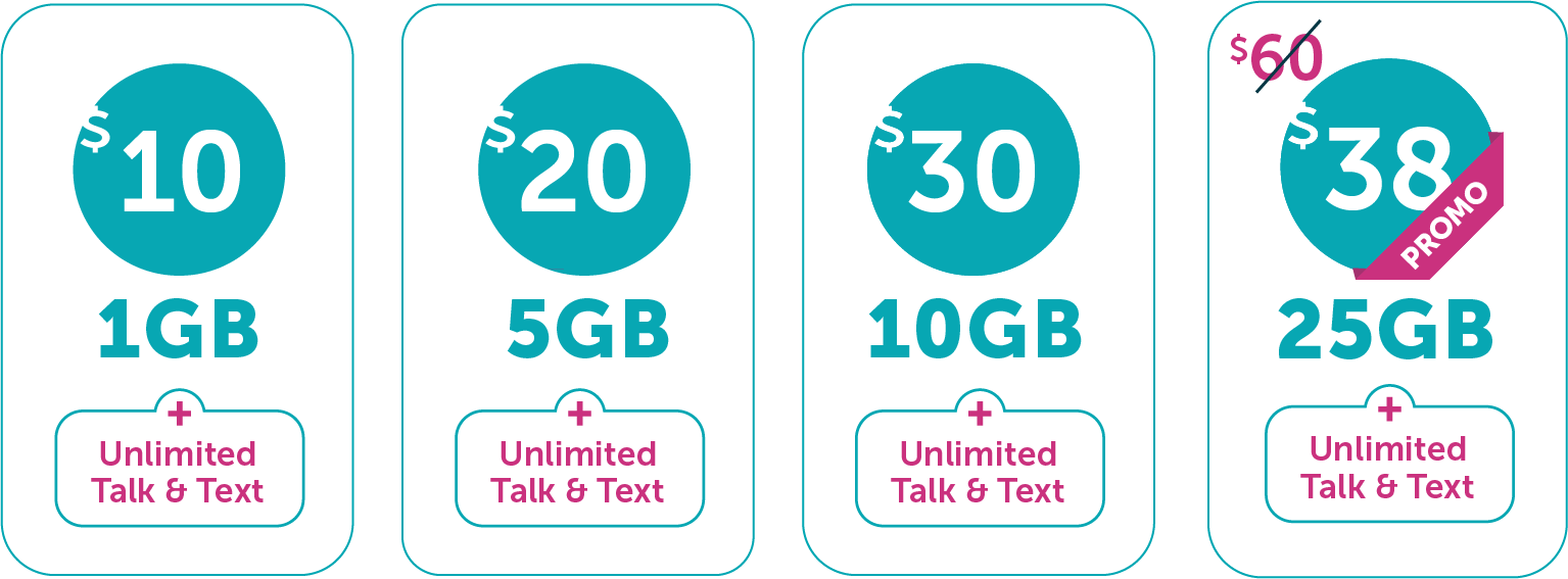 Postpaid-Promo25GB