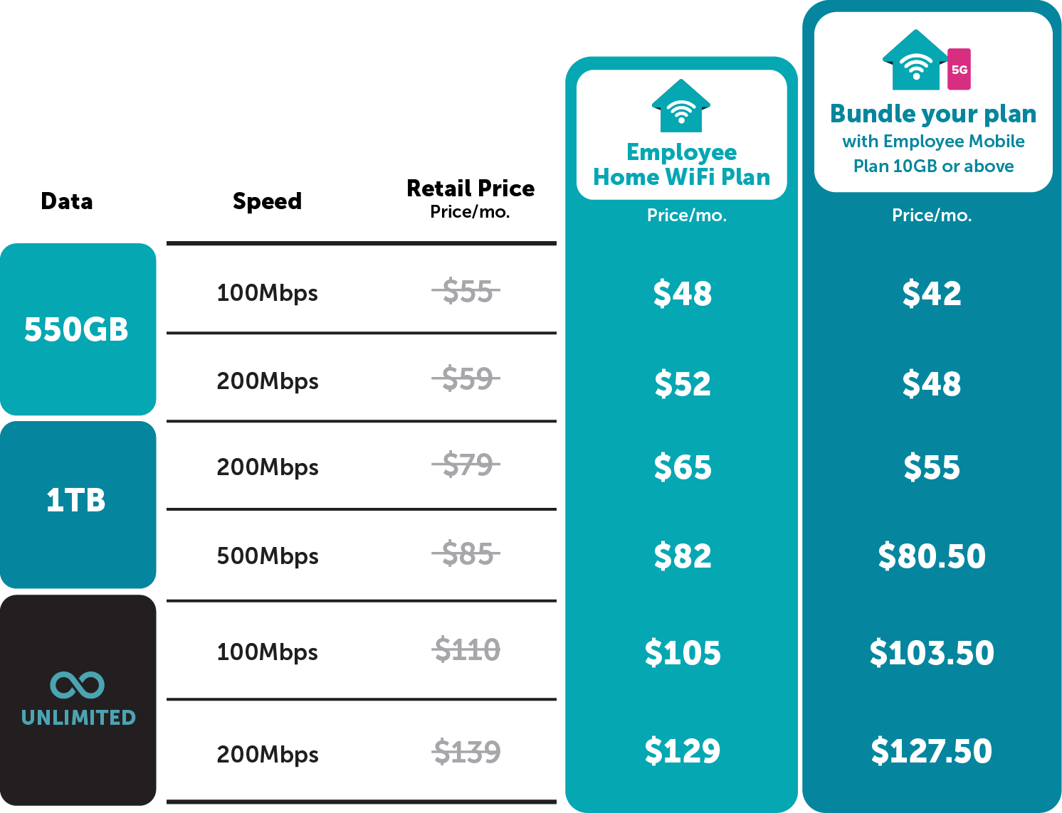 EHW-Price-Table