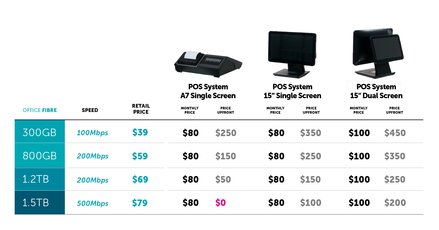 OneOfficexPOS-SM-2025_Price-Table