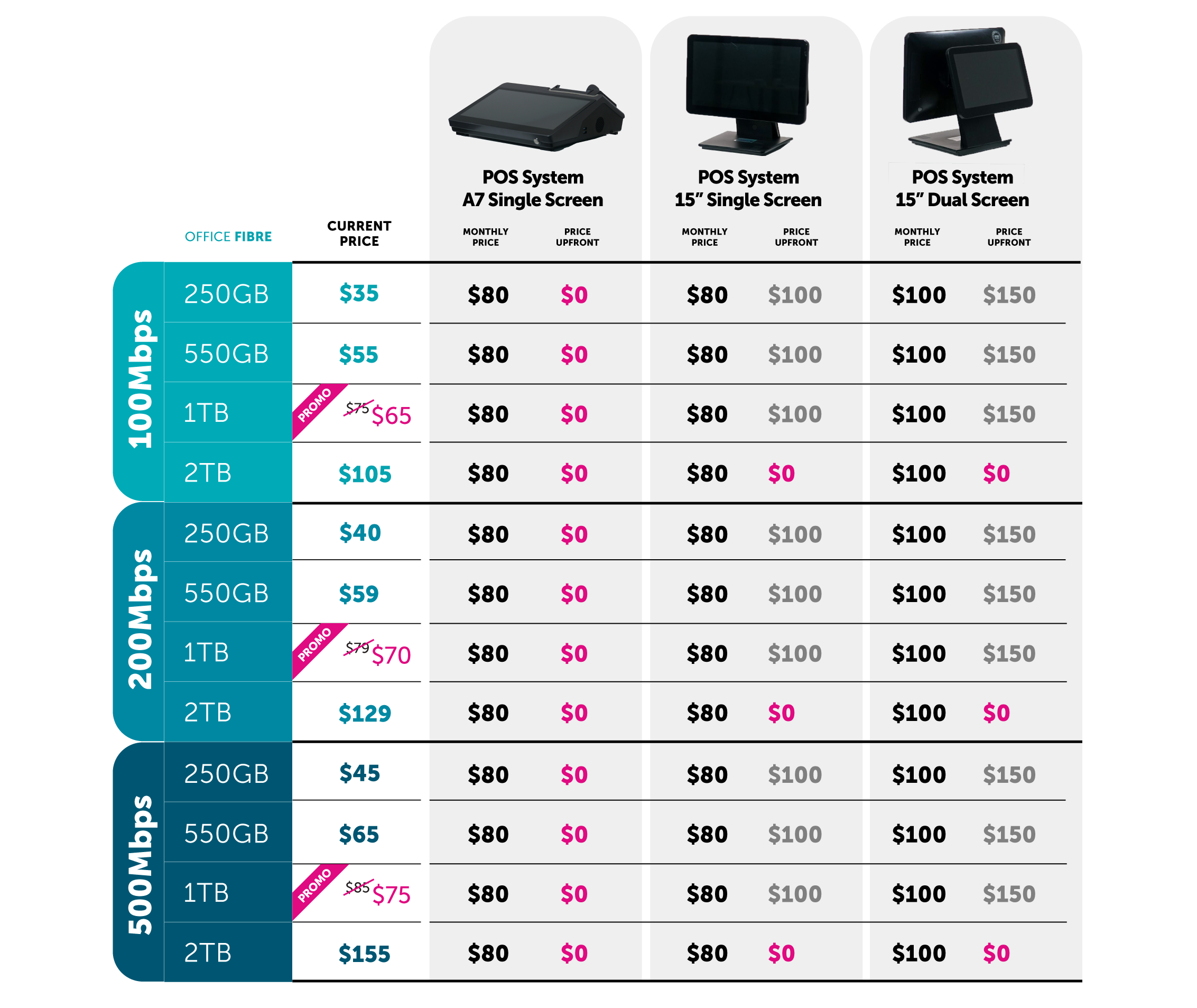 Enterprise_OneOfficexPOS_Webpage-Table-Promo