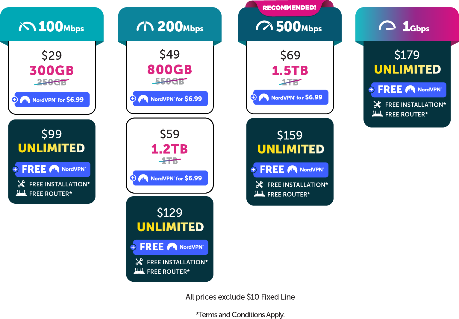 Home WiFi Nord VPN Bundle Progresif Brunei Home WiFi Nord VPN Bundle Progresif Brunei