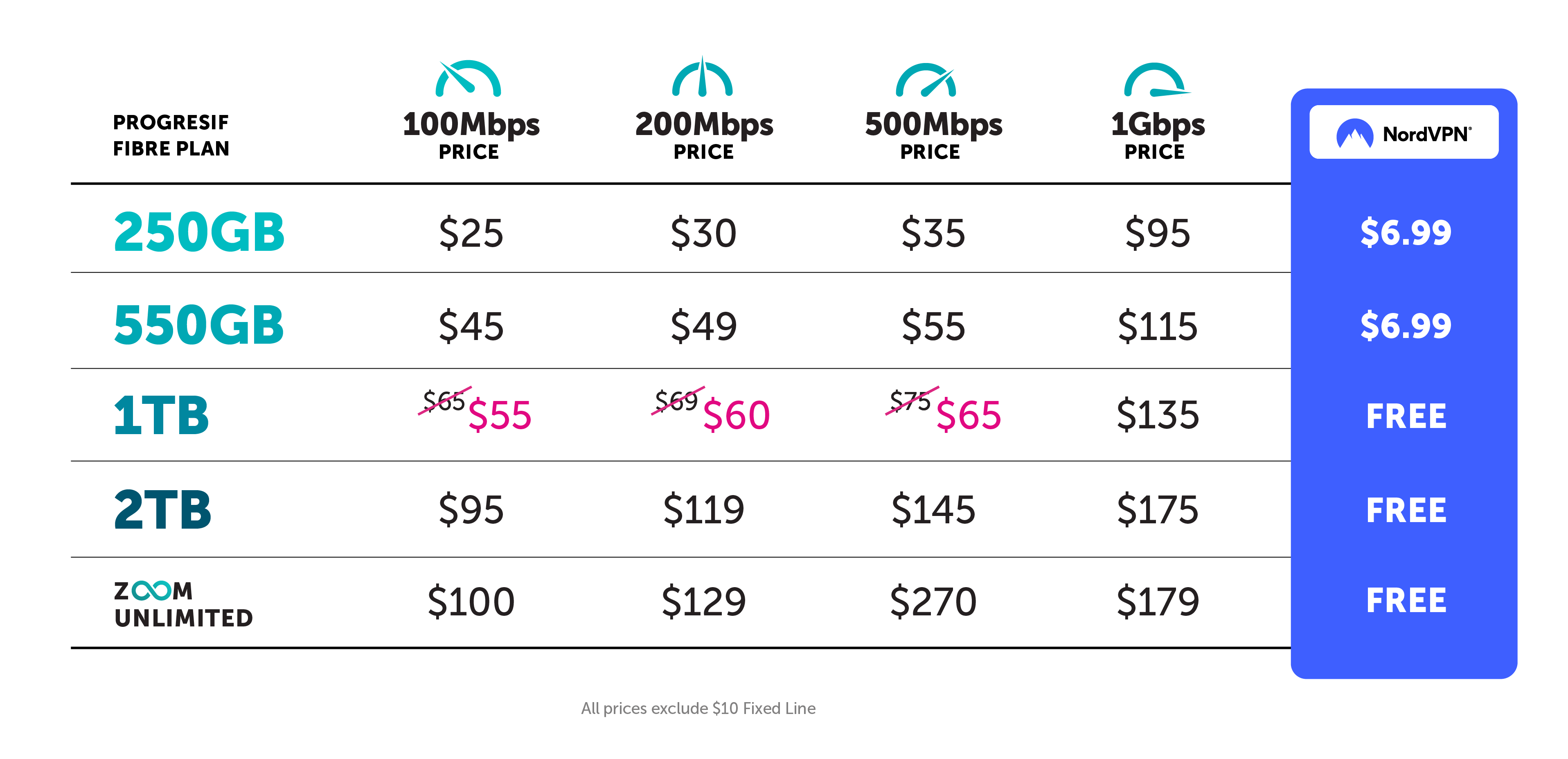 Home WiFi Nord VPN Bundle Progresif Brunei Home WiFi Nord VPN Bundle Progresif Brunei
