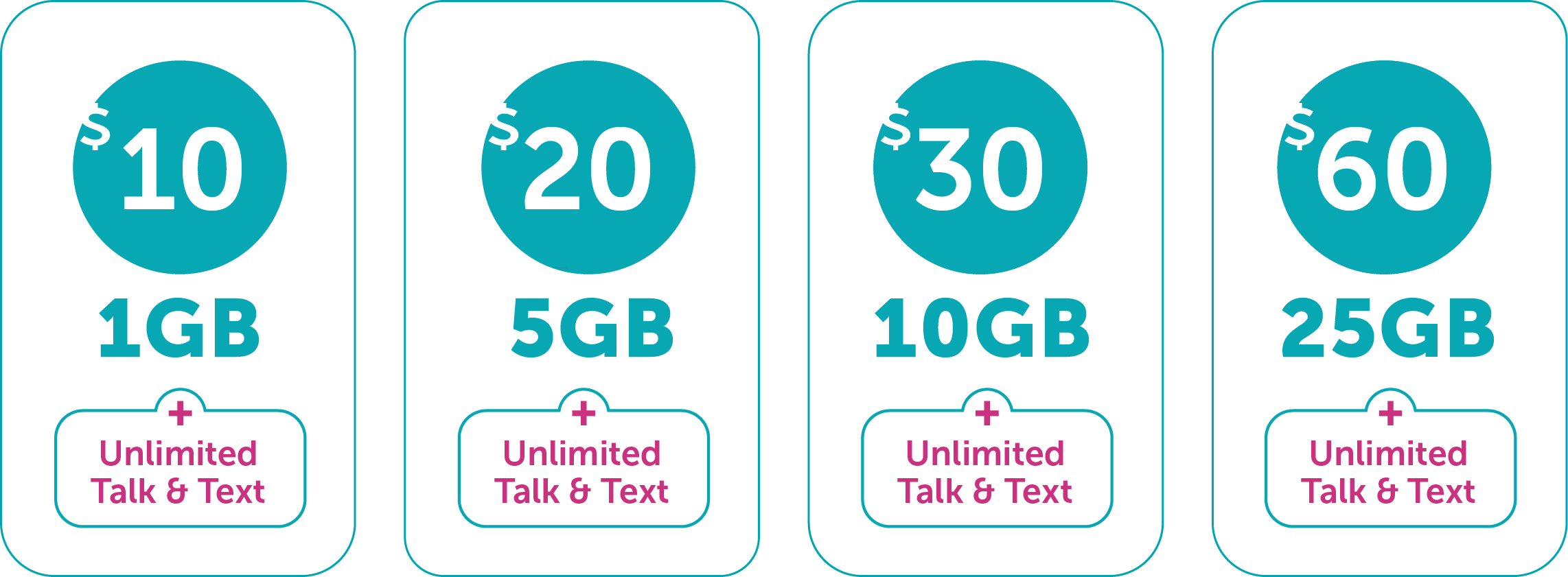 2-Postpaid-Table