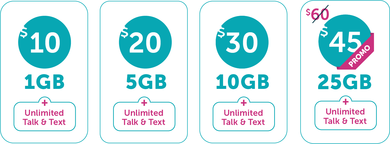 Postpaid-Promo-25GB-45-Table