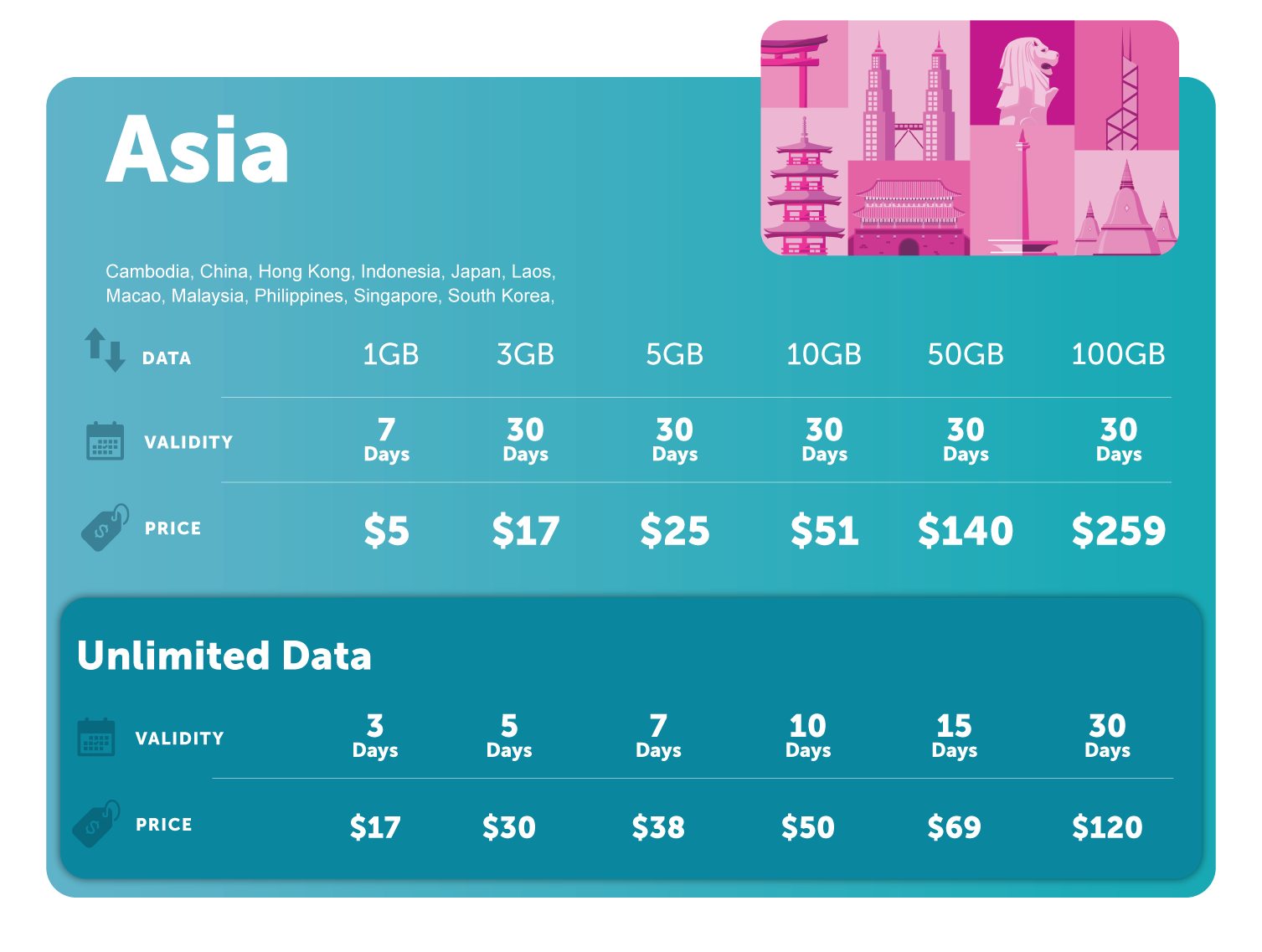 Travel_eSIM_Asia