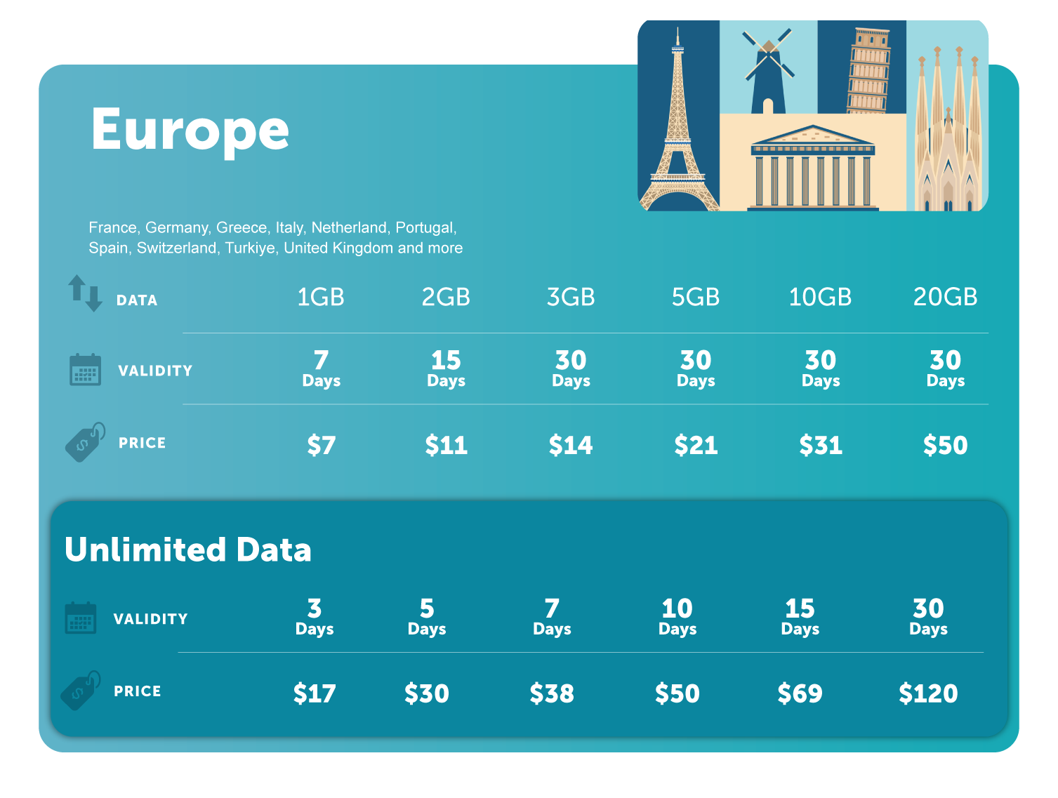Travel_eSIM_Europe