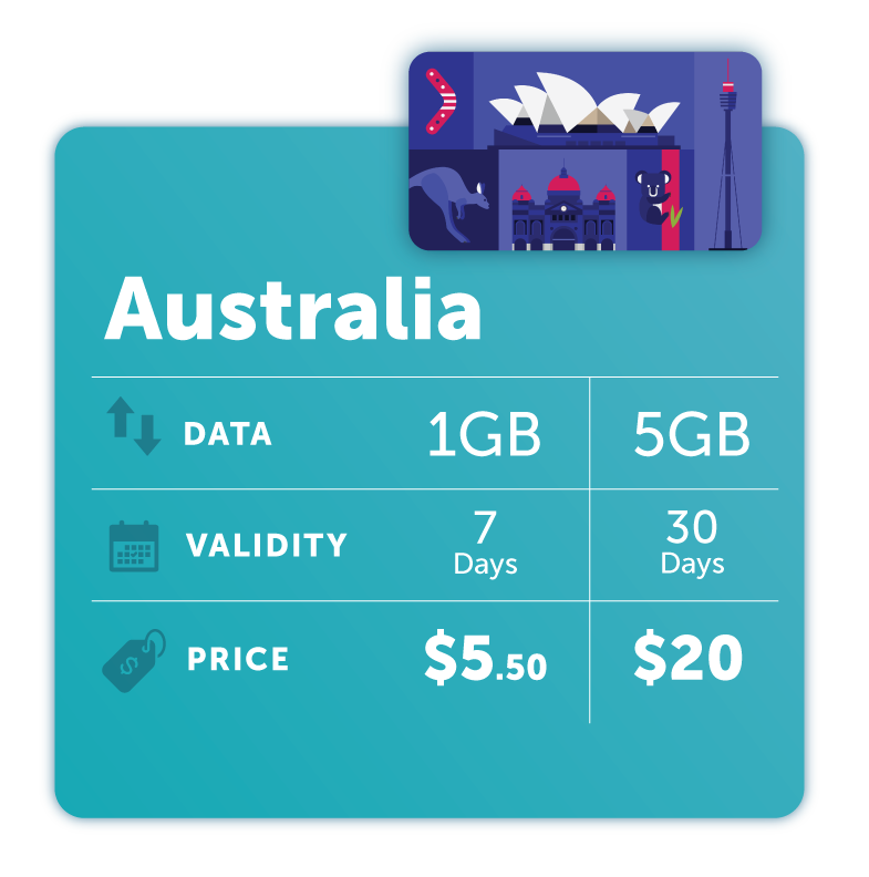 Postpaid Mobile: Travel eSIM | Progresif Brunei