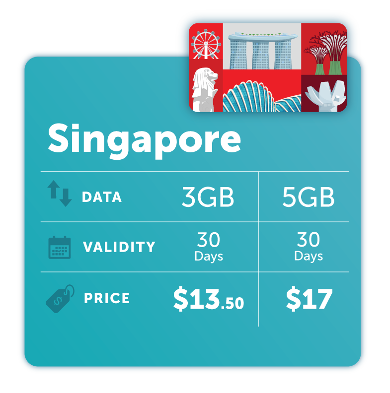 Postpaid Mobile: Travel eSIM | Progresif Brunei
