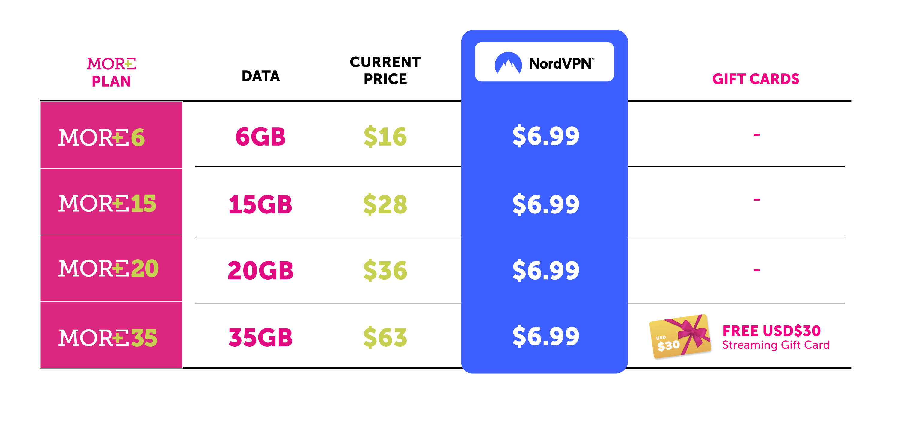 Postpaid Mobile And Fibre Plan Nord VPN Bundle Progresif Brunei Postpaid Mobile And Fibre Plan Nord VPN Bundle Progresif Brunei